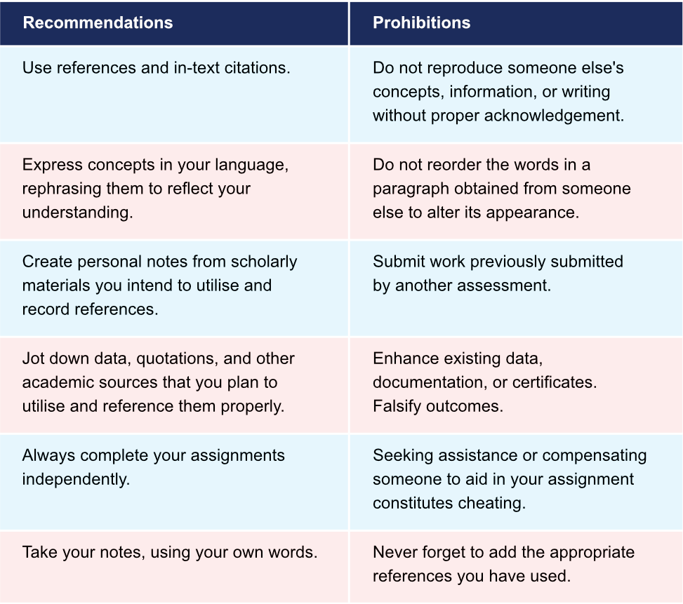 Graphic depicting AI with four key concerns: Accuracy, Bias, Privacy, and Intellectual Property. Each concern is explained in a text box: Accuracy - 'AI looks for information that is considered pertinent using algorithms, without considering ethics, consequences, or precision.' Bias - 'AI respond to prompts that may extract data out of context or present it inappropriately.' Privacy - 'AI tools such as ChatGPT utilize your content for machine training purposes. As a consequence, this can lack confidentiality and security measures.' Intellectual Property - 'AI systems access content from various online sources, raising concerns about potential intellectual property infringement and plagiarism.