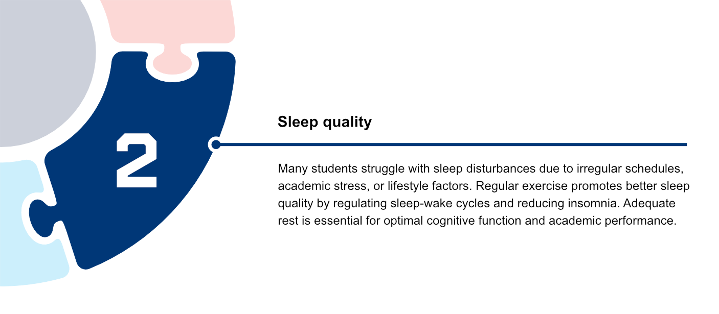 Slide 3 of 6 for physical health, focusing on 'Problem-solving and creativity.' Text describes how exercise can stimulate the brain and encourage innovative thinking, beneficial in academic settings requiring critical thinking and problem-solving.